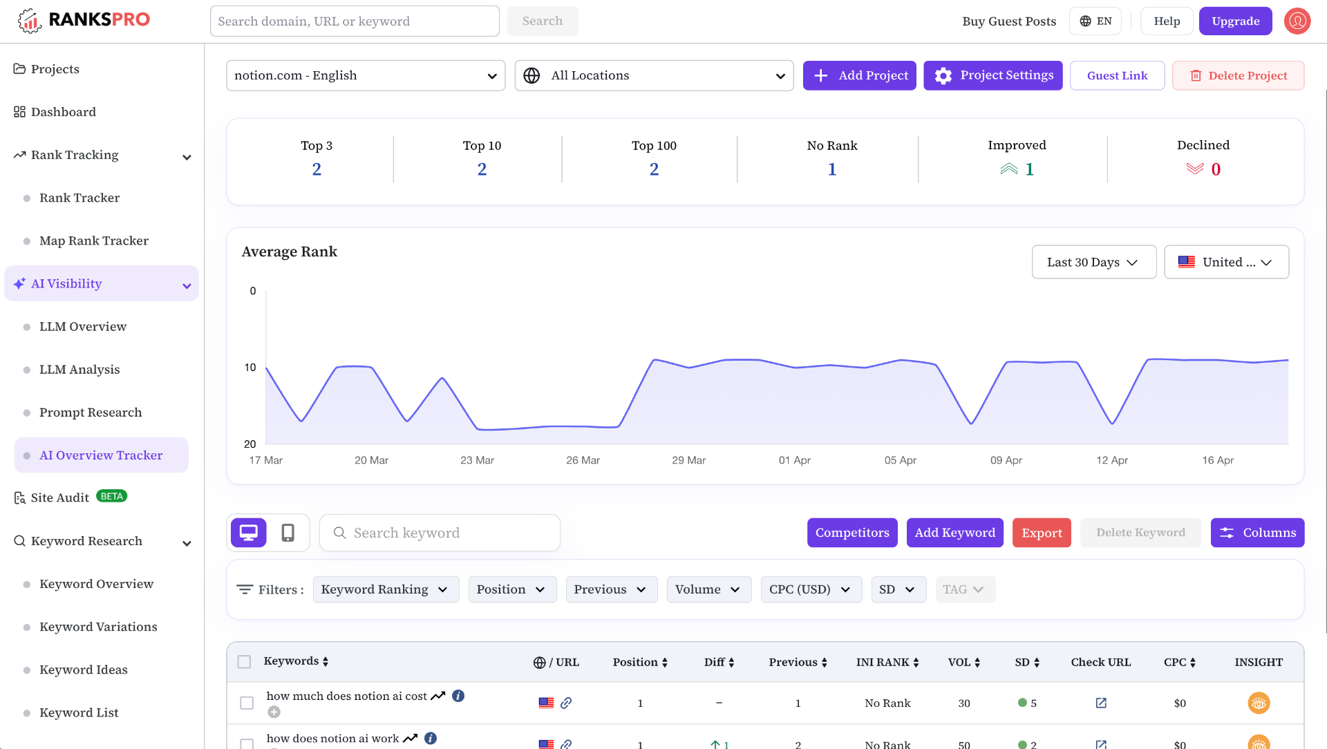 What Can RanksPro’s Google AI Overviews Rank Tracker Do? 