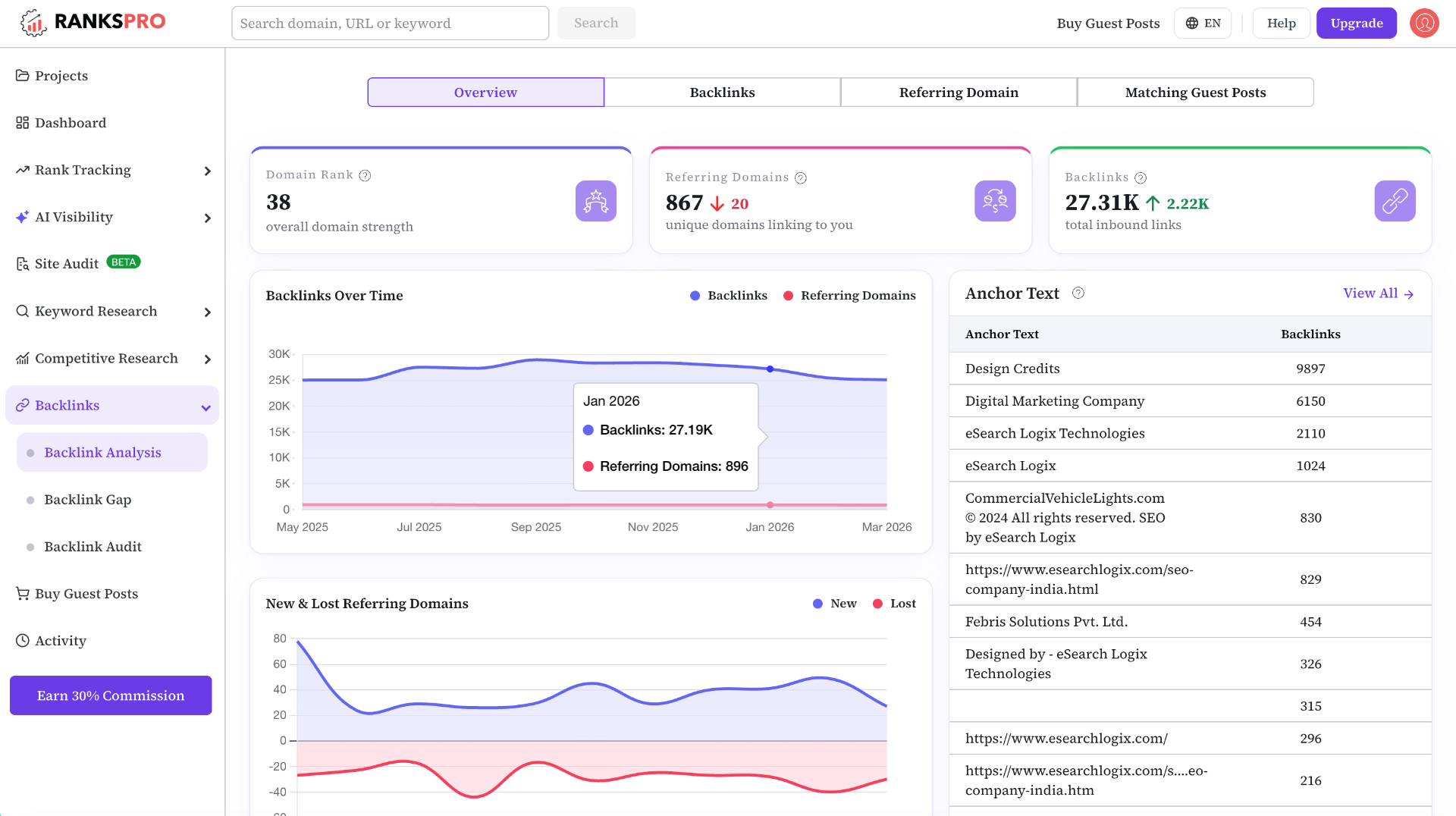 Check and Analyze Backlinks in Depth with RanksPro