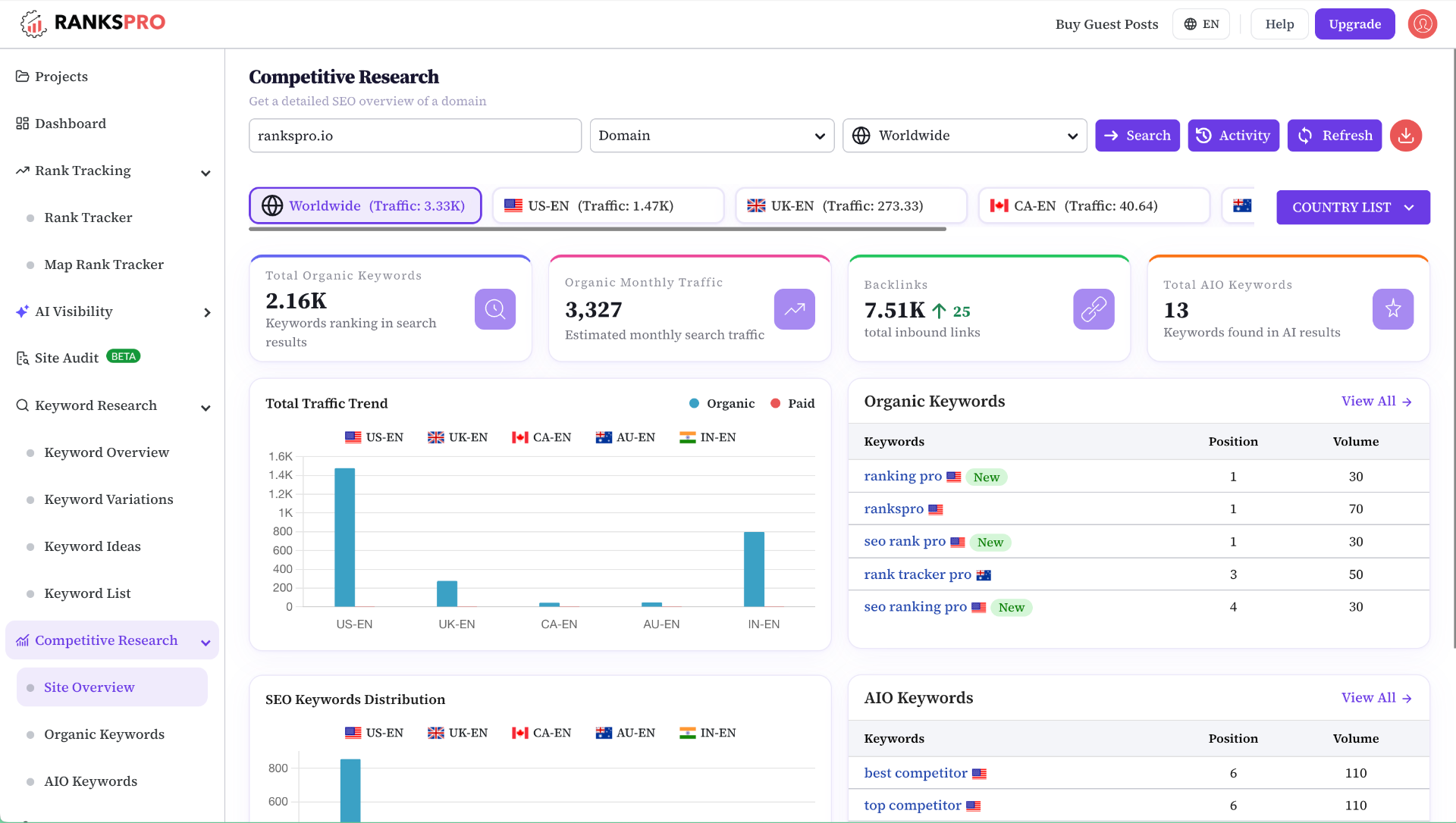 Best SEO Tool for Competitor Analysis — All-in-One Overview