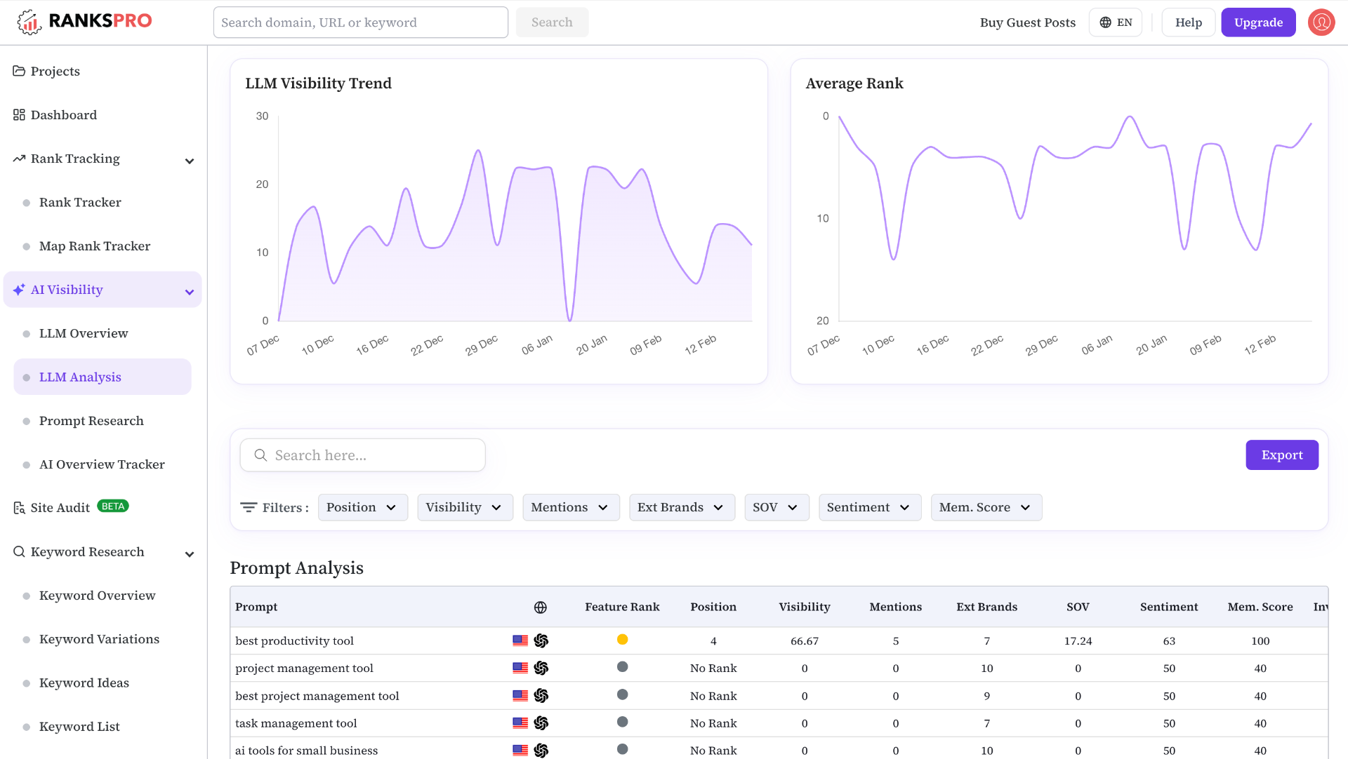 Agency-Specific Research & Reporting — RanksPro dashboard preview