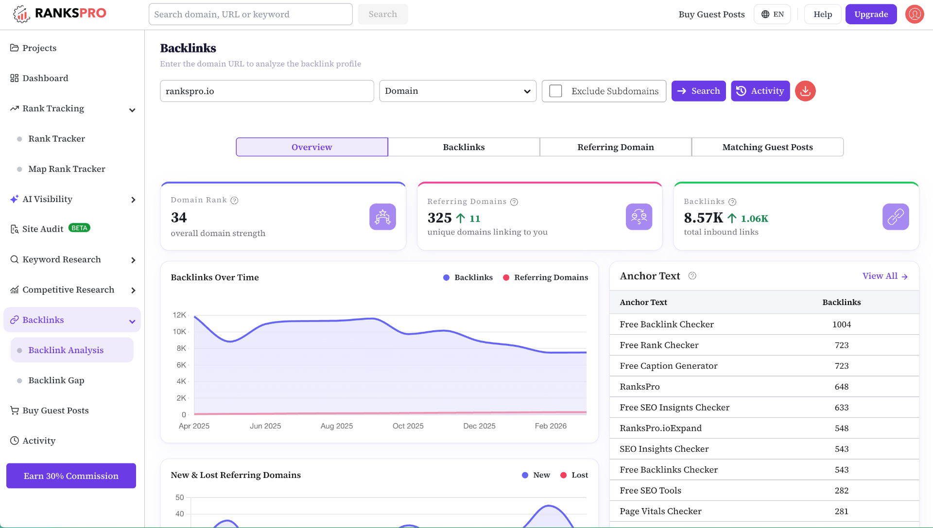Competitor Intelligence & Backlink Gaps — RanksPro dashboard preview