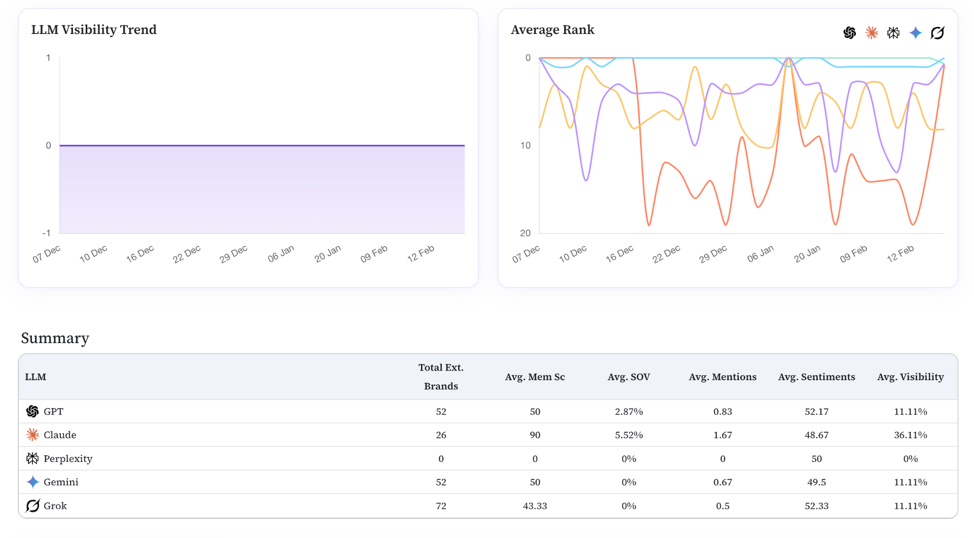 Advanced AI-Enhanced Tracking — RanksPro dashboard preview