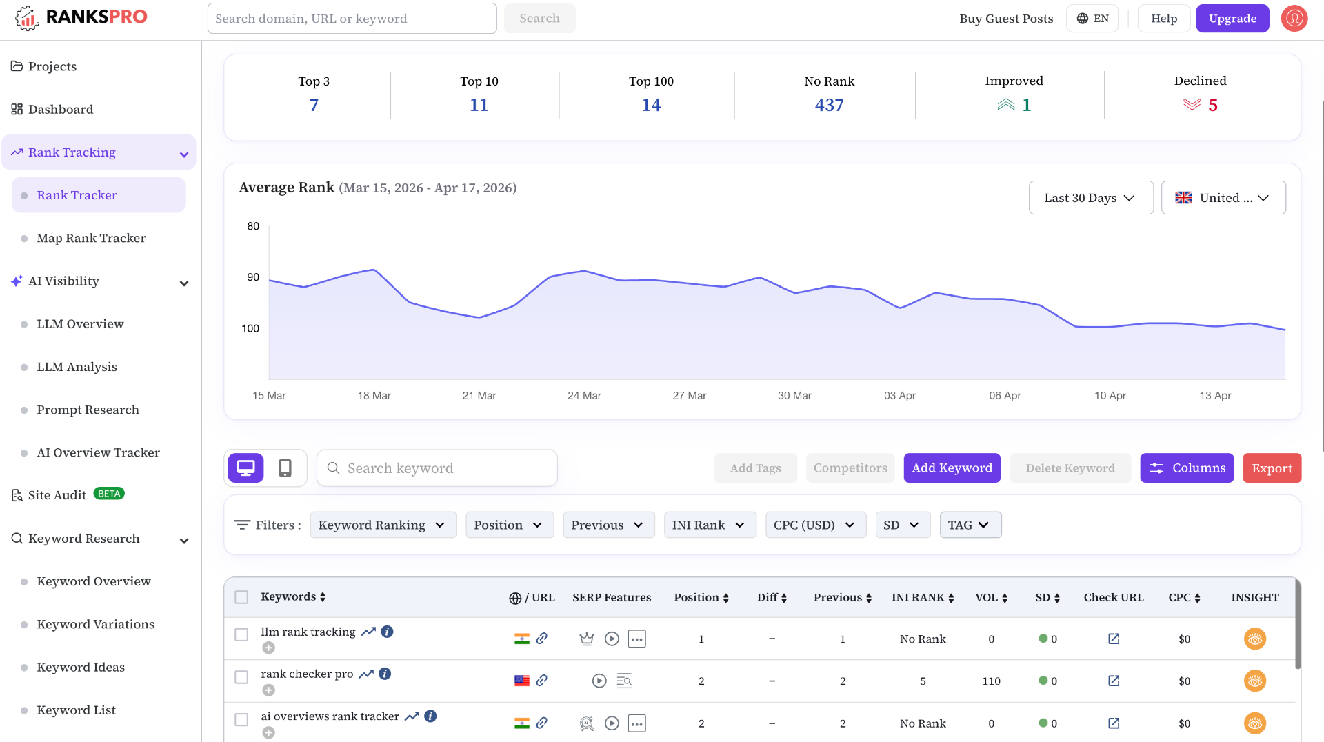 Hyper-Accurate Daily Tracking — RanksPro dashboard preview