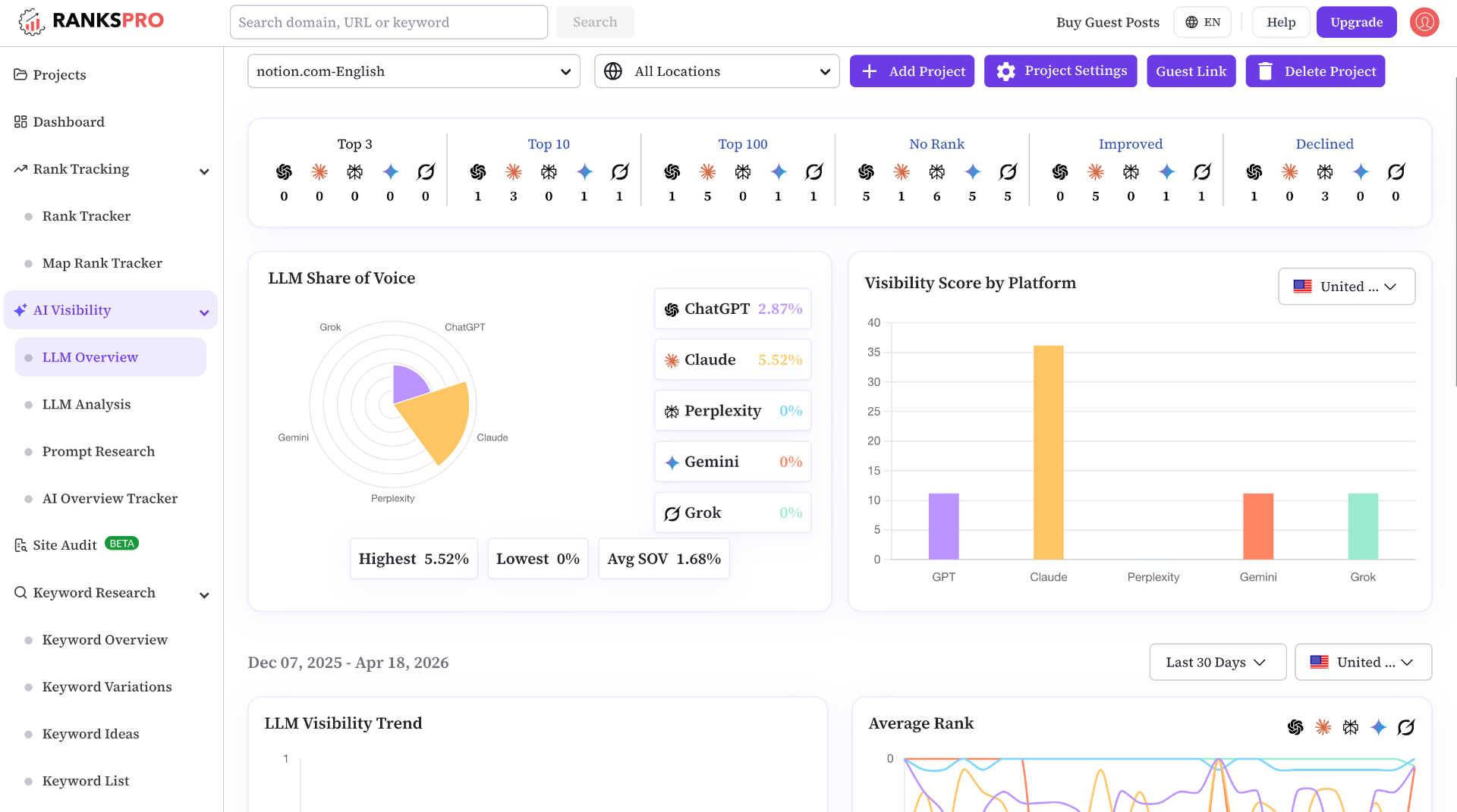How Our LLM Rank Tracker Works