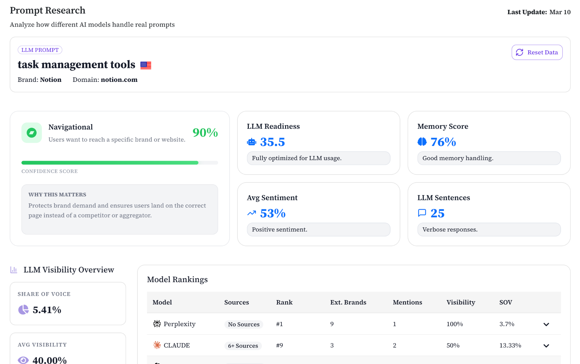 Prompt-Level Insights with Key AI Metrics
