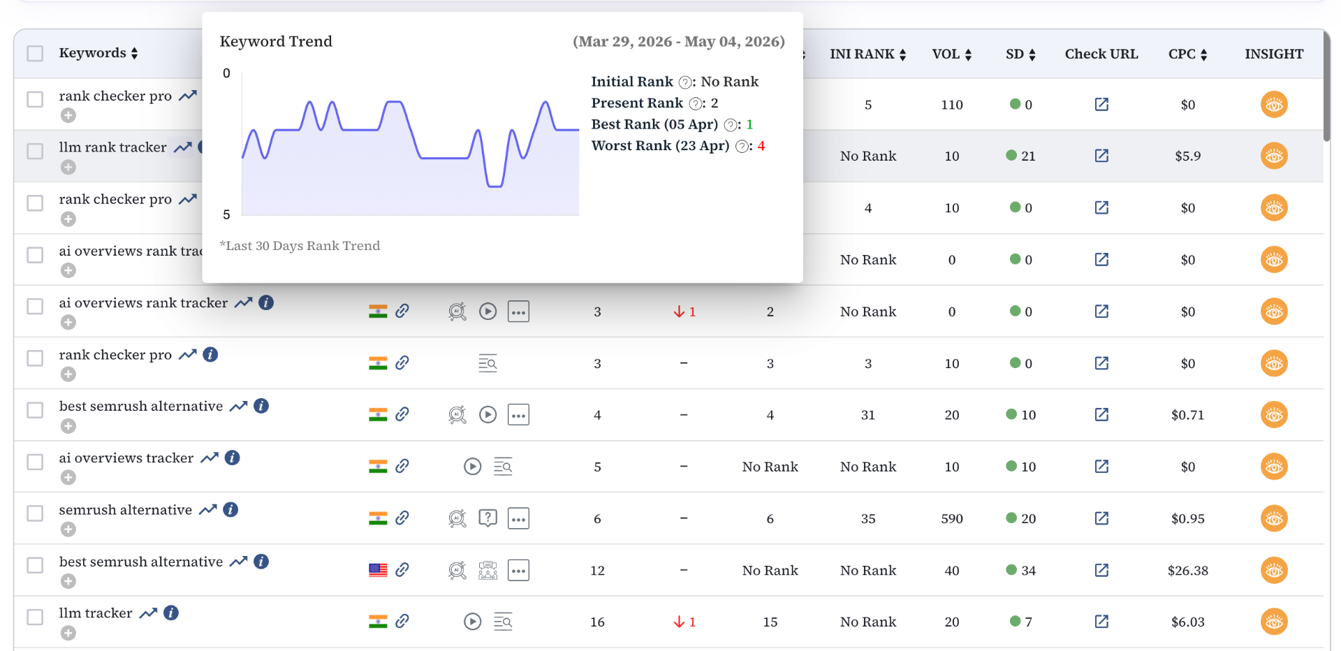 Monitor Your Target Keywords