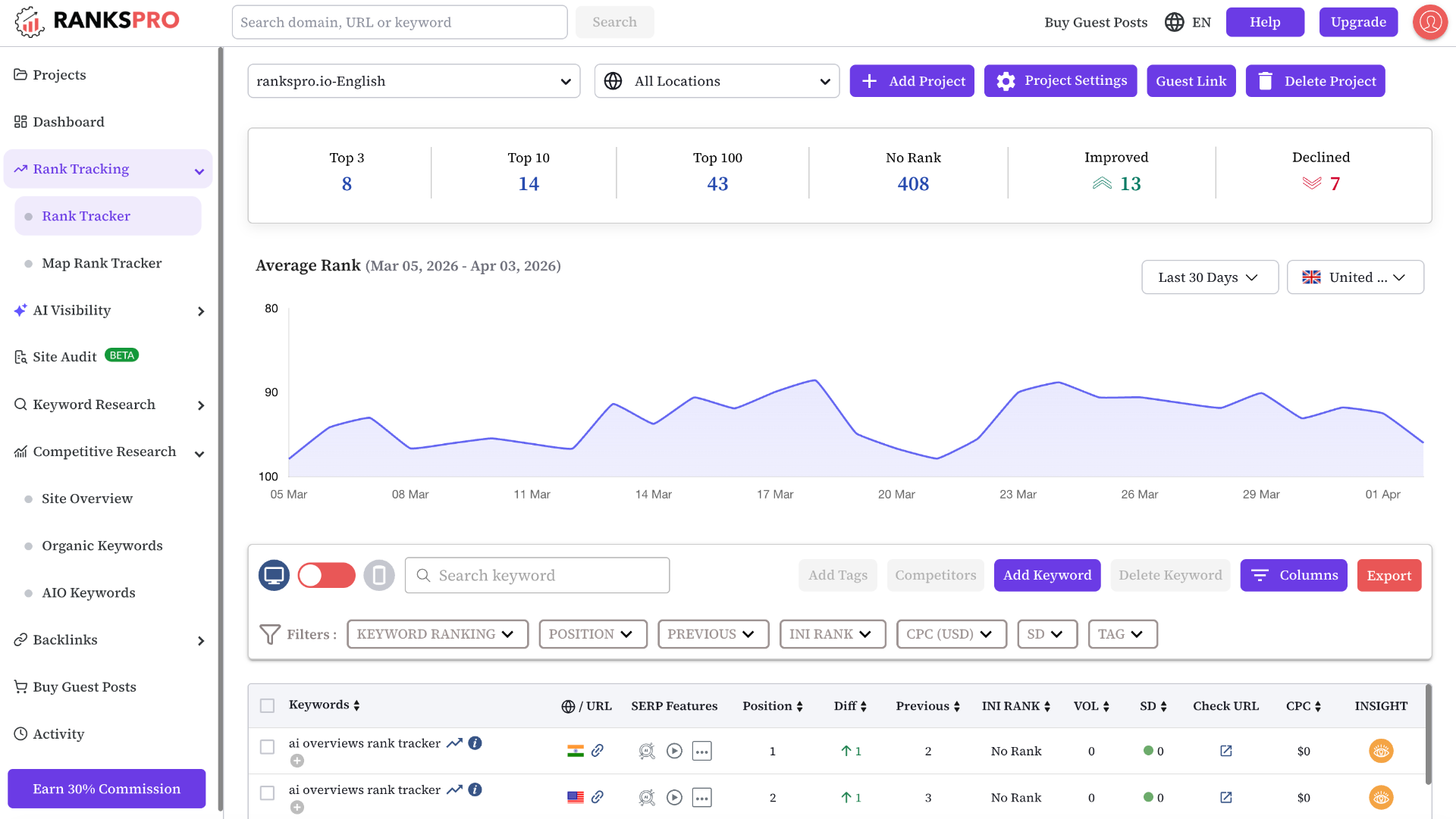 Free Rank Tracking with RanksPro