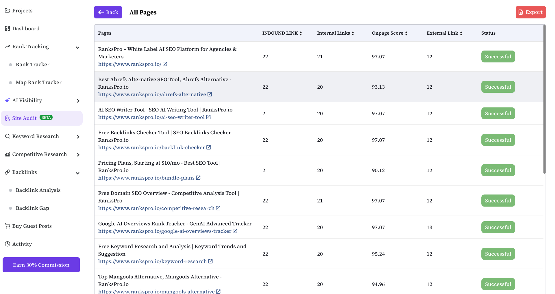 Track Traffic Performance & Crawled Pages