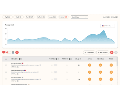 Track Your AI Search Visibility